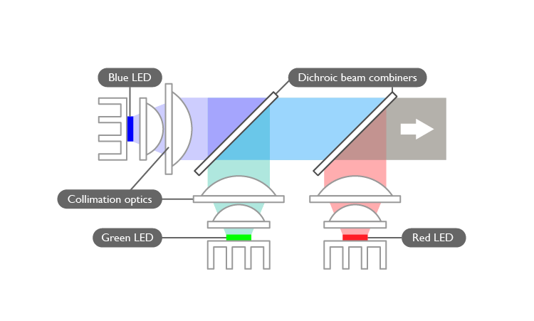 simulasi konversi warna RGB