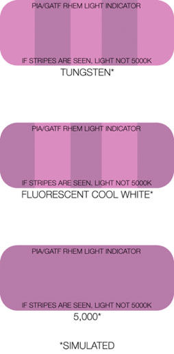 PIA/GATF RHEM® Lighting Indicators: Om man ser ränder så är den omgivande belysningen inte dagsljusbalanserad.