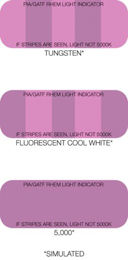 PIA/GATF RHEM® Light Indicators: If stripes are seen the ambient light is not daylight balanced