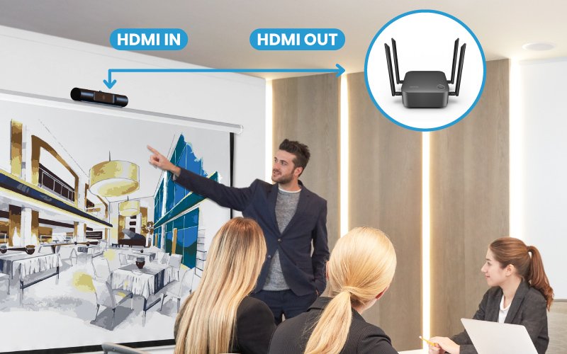 Connect the InstaShow Host to the HDMI input port on your Cisco Room Kit