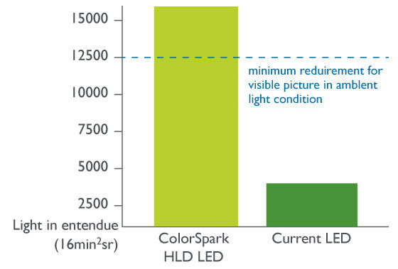 x12000h hgh lumen density led echnology2?$ResponsivePreset$